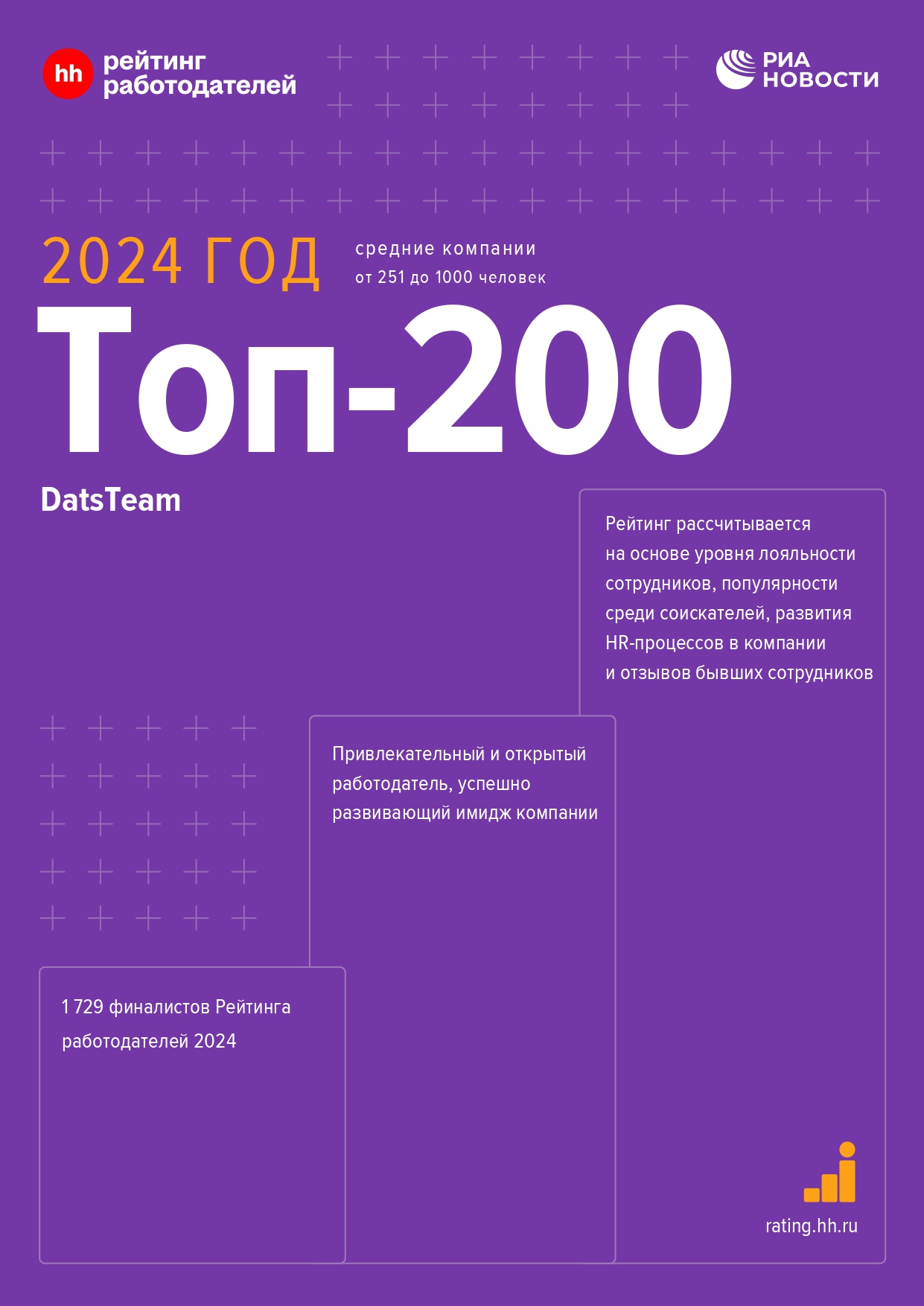 Сертификат «ТОП-200 в Рейтинге Работодателей России 2024 год»